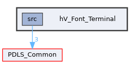 hV_Font_Terminal