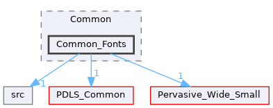 Common_Fonts