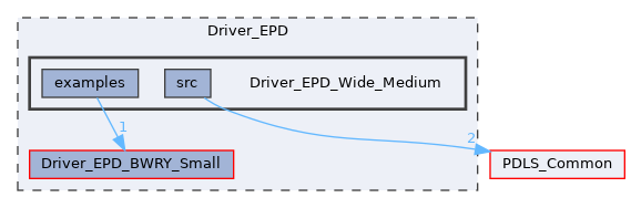 Driver_EPD_Wide_Medium