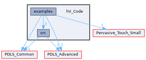 hV_Code