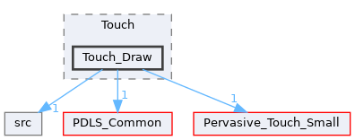 Touch_Draw