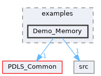 Demo_Memory