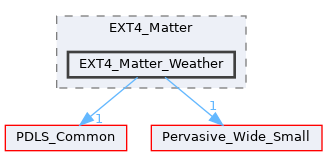 EXT4_Matter_Weather