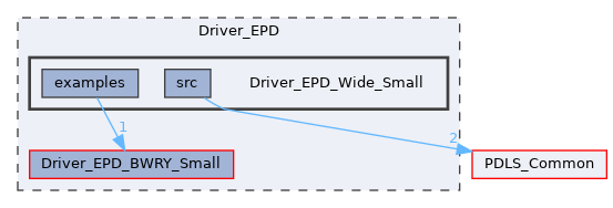 Driver_EPD_Wide_Small