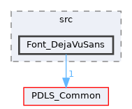 Font_DejaVuSans