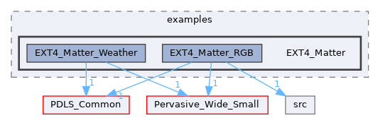 EXT4_Matter