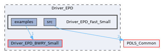 Driver_EPD_Fast_Small