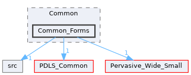 Common_Forms