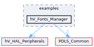 hV_Fonts_Manager