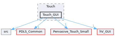 Touch_GUI