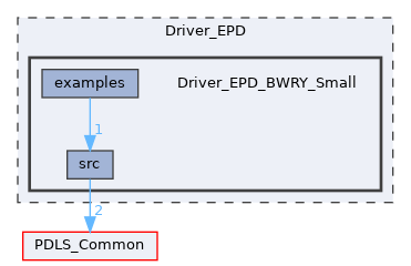 Driver_EPD_BWRY_Small