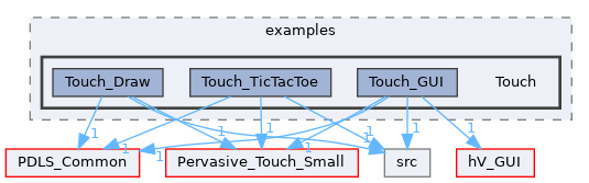 Touch