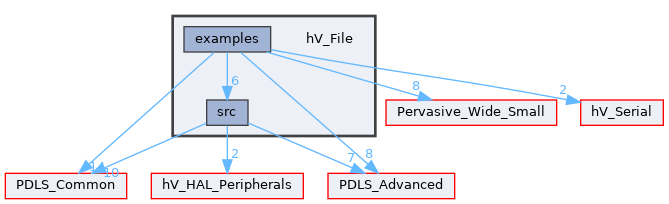 hV_File