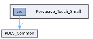 Pervasive_Touch_Small