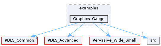 Graphics_Gauge