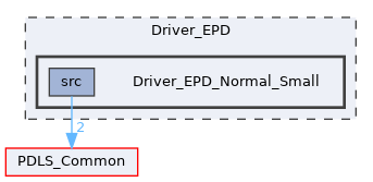 Driver_EPD_Normal_Small