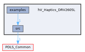 hV_Haptics_DRV2605L