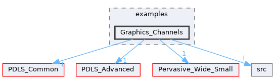 Graphics_Channels