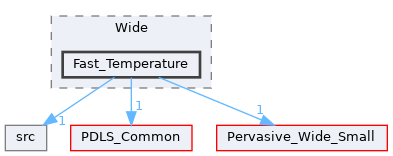 Fast_Temperature