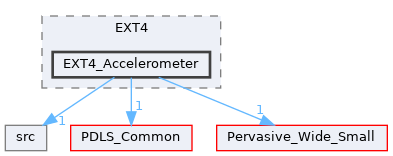 EXT4_Accelerometer