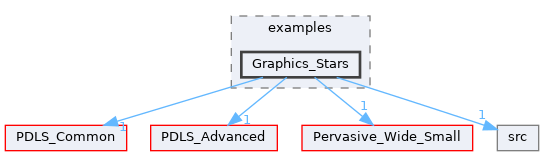 Graphics_Stars