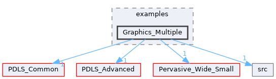 Graphics_Multiple