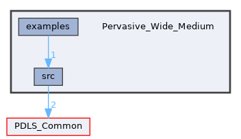 Pervasive_Wide_Medium