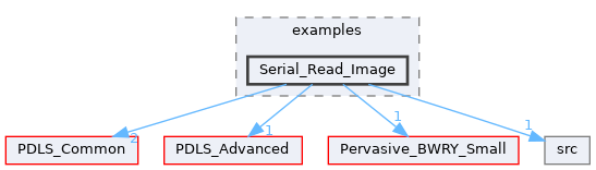 Serial_Read_Image