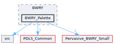 BWRY_Palette