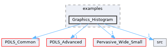 Graphics_Histogram