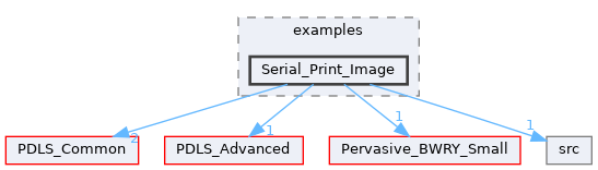 Serial_Print_Image