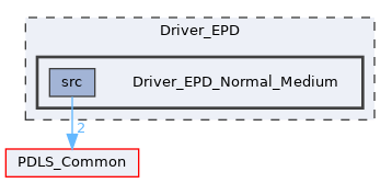 Driver_EPD_Normal_Medium